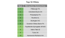 Top 10 Metropolitan Statistical Areas